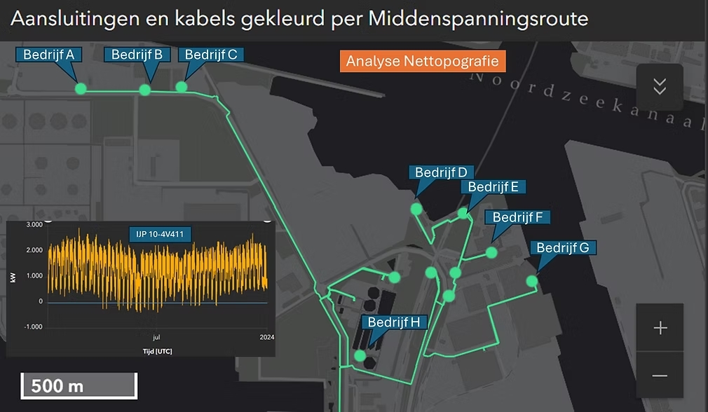Middenspanningsroute analyse